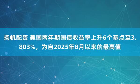 扬帆配资 美国两年期国债收益率上升6个基点至3.803%，为自2025年8月以来的最高值